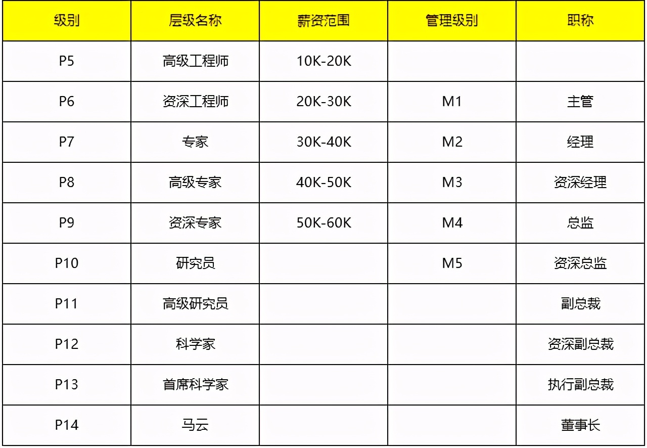 腾讯张正友年薪多少亿,腾讯现役第一人