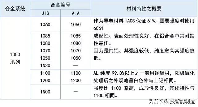 工业铝合金材料分类,铝合金材料规格
