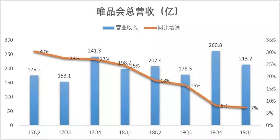 唯品会大量收购奥特莱斯,砸39亿高价密集回购目的何在