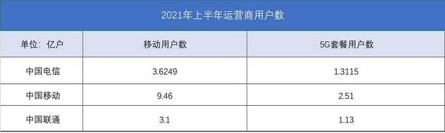 华为升级鸿蒙后为什么没有5g开关,买了5g手机是否直接可用5g信号
