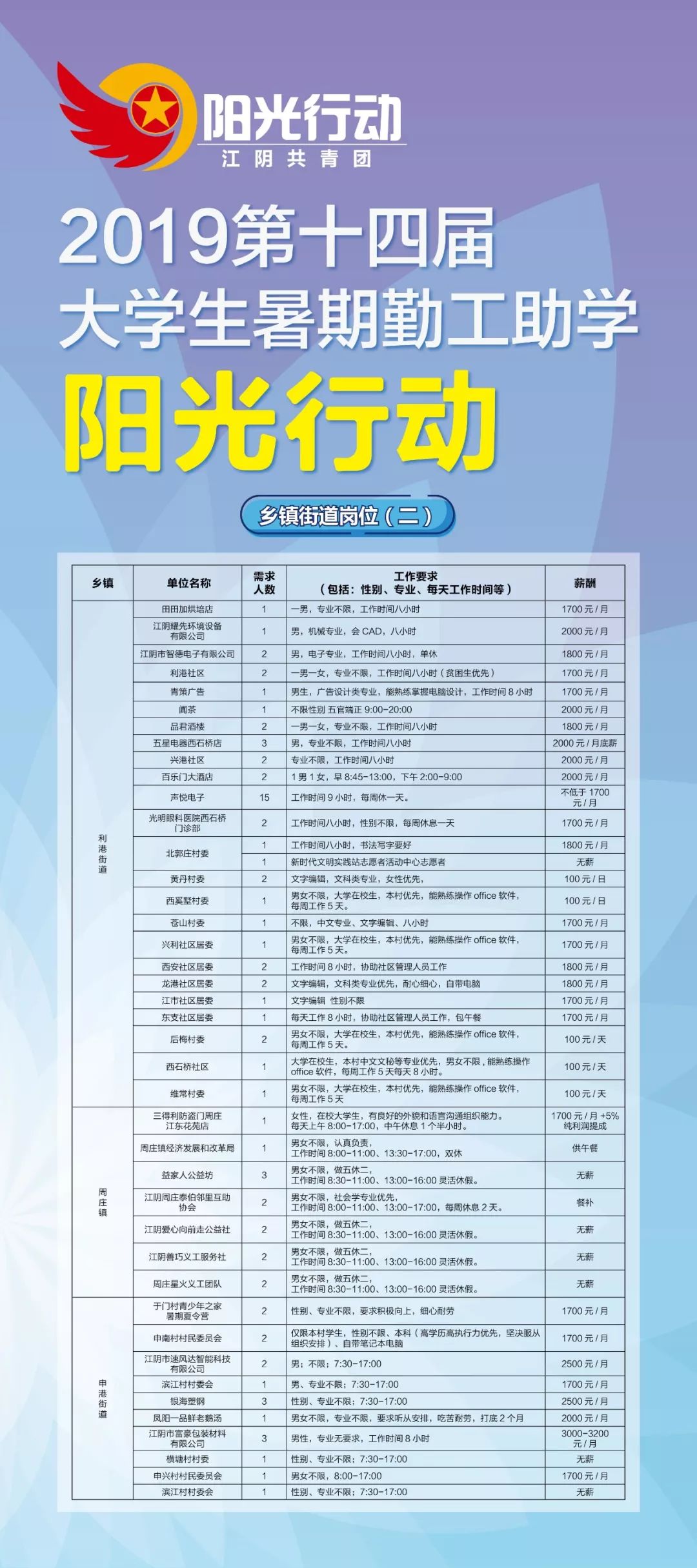 闃冲厜琛屽姩鎷涘嫙,姹熼槾鏆戞湡瀹炰範