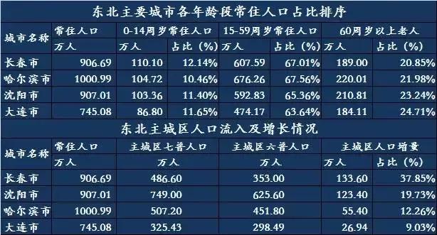 敏华控股长春基地,敏华控股有限公司东北