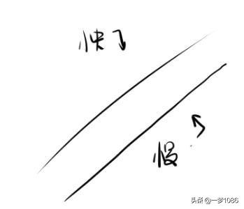 板绘线条画不直怎么办,板绘线条怎么画