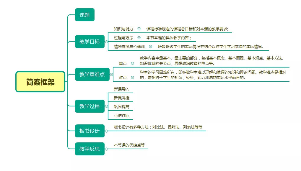 幼儿园教师面试试讲万能模板,教师英语面试试讲模板