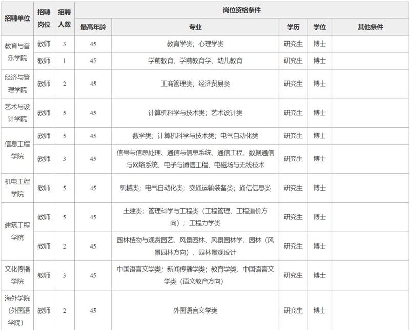 编内福建又一批事业单位公开招聘,含编制岗招423人