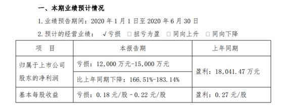 多地商业零售公司抢滩免税牌照,更有公司业绩暴亏逆势拉5个涨停