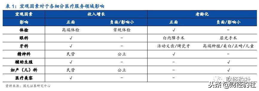体检行业状况和发展趋势,珍爱生命定期体检