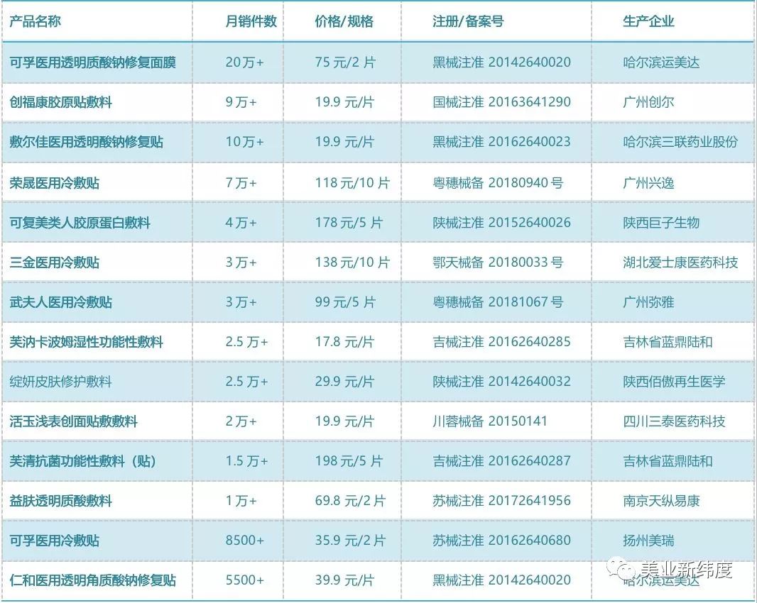 双十一美妆产业数据,今年双十一美妆销售额多少