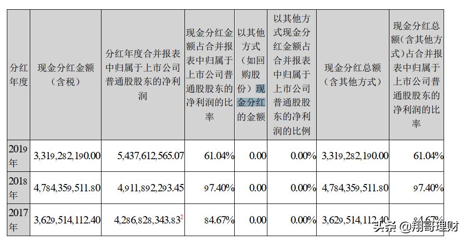 肉制品龙头企业,行业龙头股判断指标