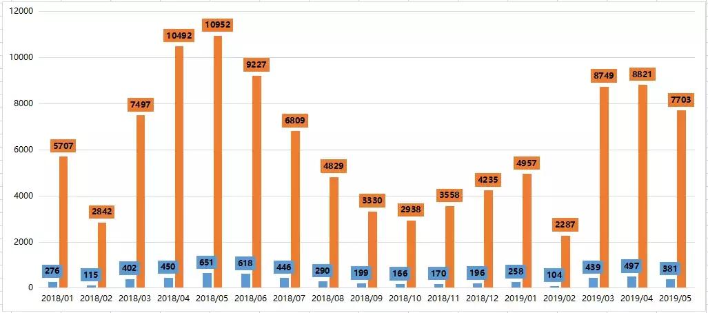 5万块的别墅靠谱吗,5万元左右的豪宅