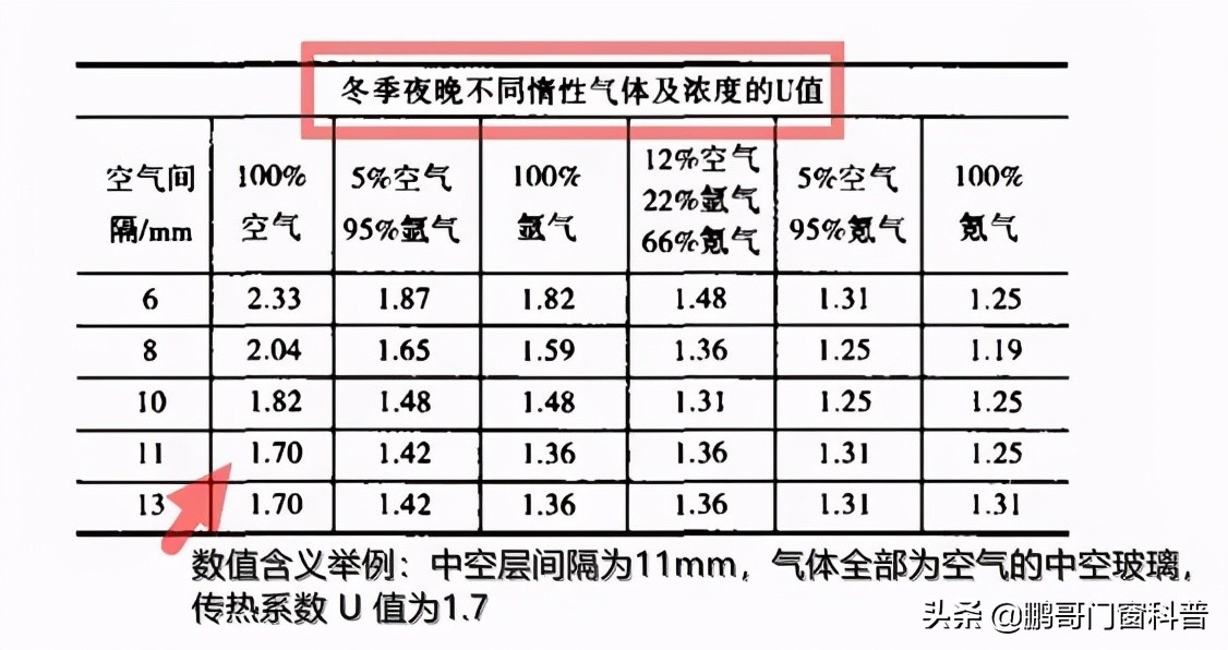 2021年家装门窗铝材怎样选,家装门窗怎么选