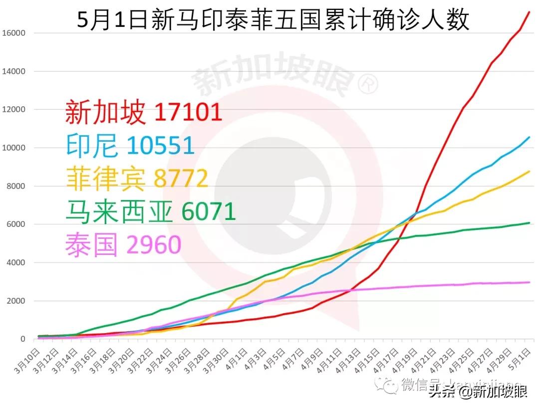 新增447|松绑了，未来三周新加坡分阶段恢复这些服务