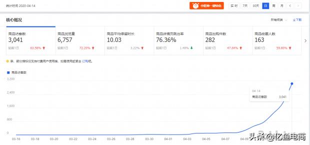 手淘搜索流量暴增的方法,一天才几个手淘搜索流量怎么提升