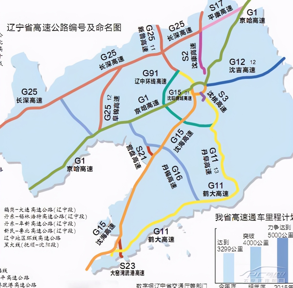 辽宁双子星城市对比,辽宁双子星城市沈阳大连对比