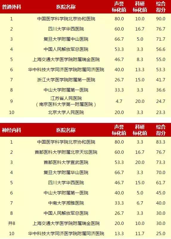 重庆新桥医院和西南医院哪个好,重庆西南医院和华西医院哪个更好