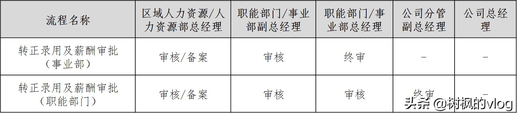 公司劳务派遣员工转正式工的申请,劳务派遣员工如何转正为正式员工