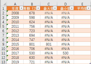 多数据折线图如何做更好看,这么漂亮的对比折线图你会做吗