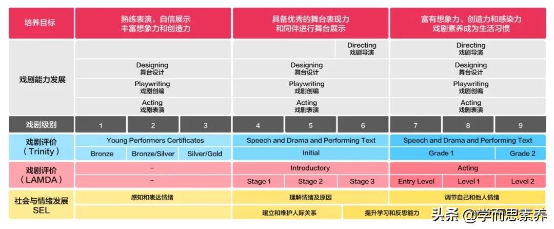 少儿戏剧表演阅读,儿童戏剧小课堂