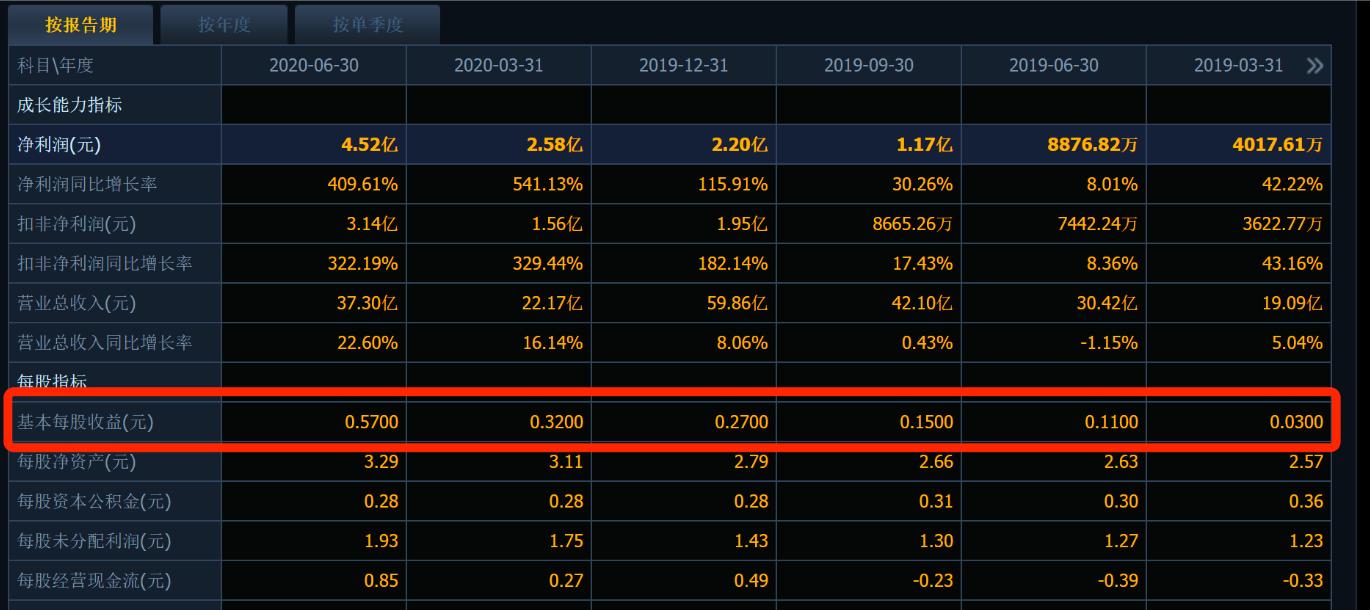 低价股票最好的选股指标,优质股票最佳选股方法