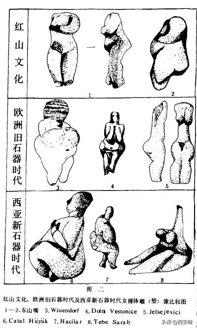 红山文化与祖先崇拜,红山文化出土祭祀礼器