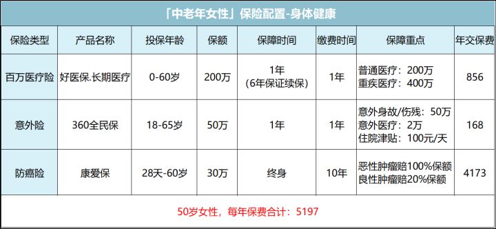 女人最该买的三种保险,女性买保险最好买什么保险