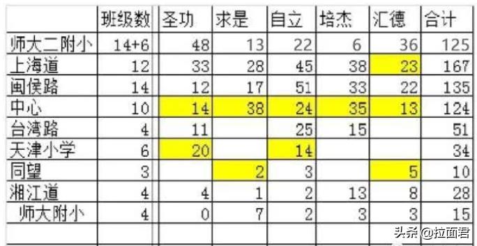河西中心小学对应哪个片区,河西中心小学是市重点吗