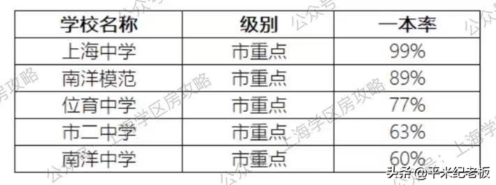专家解读上海中招改革,上海中招改革后怎么选学校