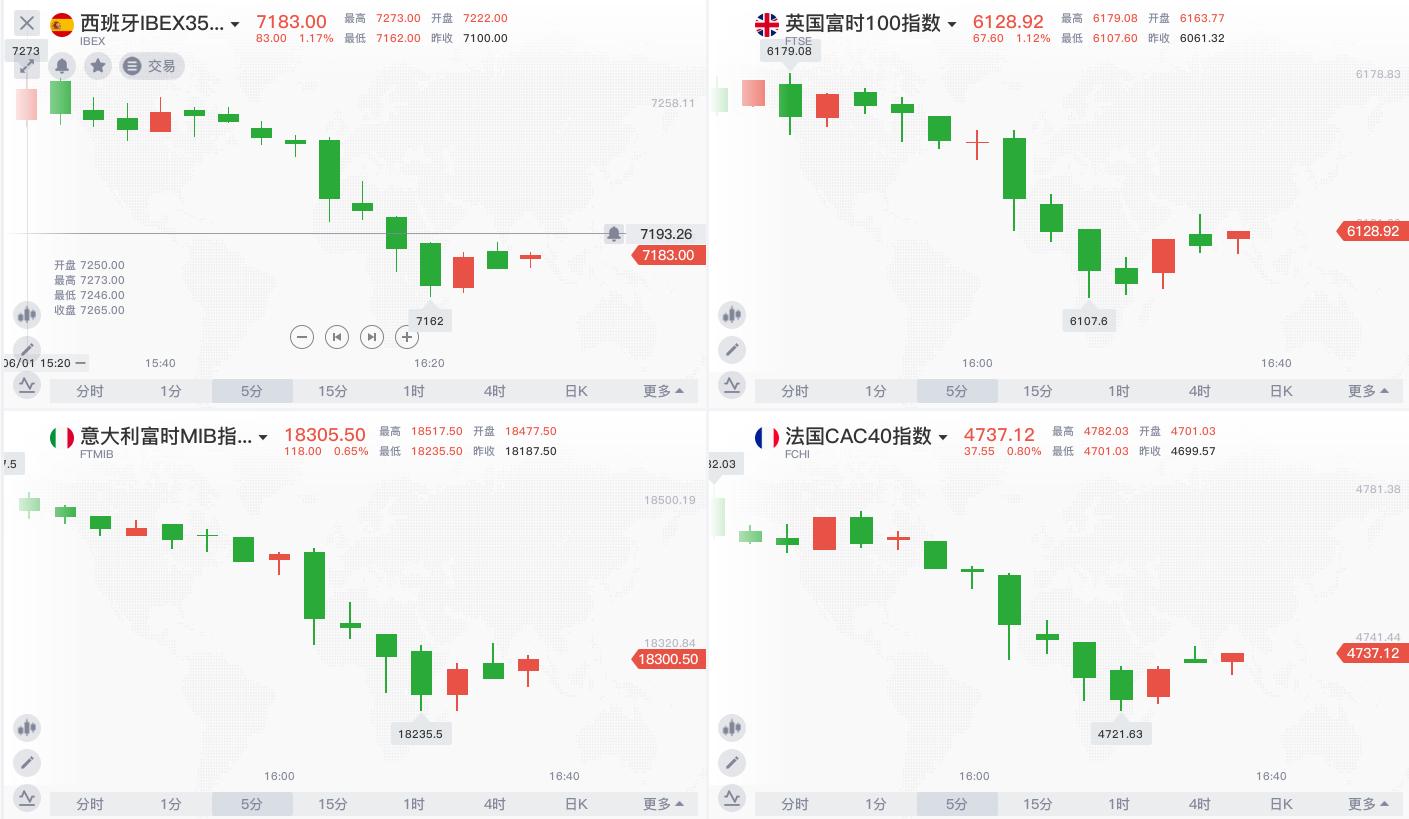 美盘最新实时行情,美盘大跌最新消息