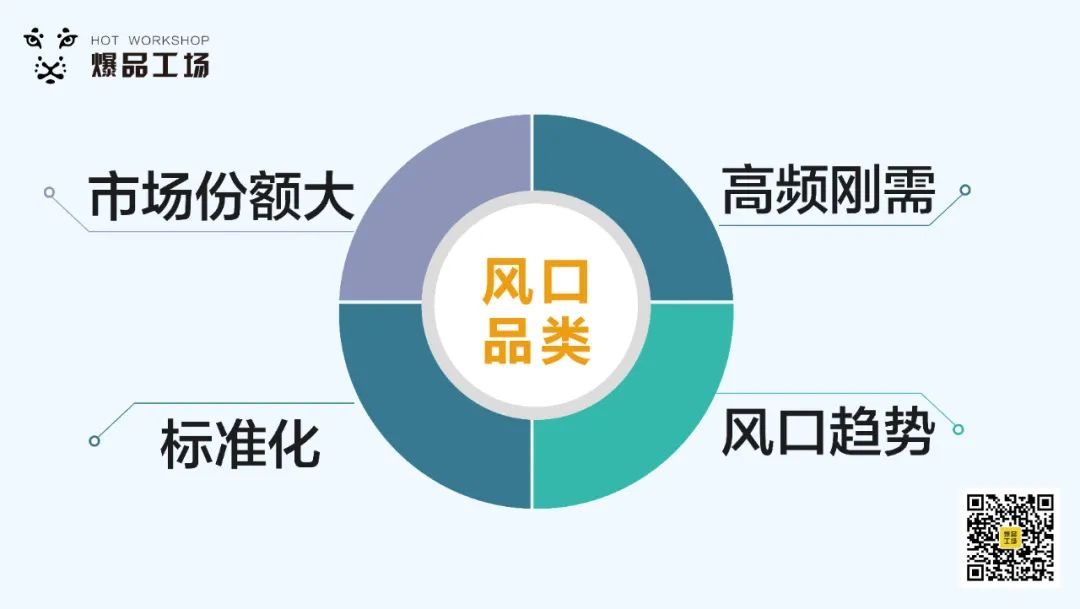 创业三年销售破亿,创业三年赚了32个亿