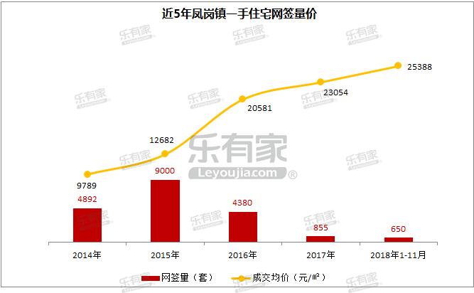 乐有家深圳房价,乐有家深圳房价数据5月