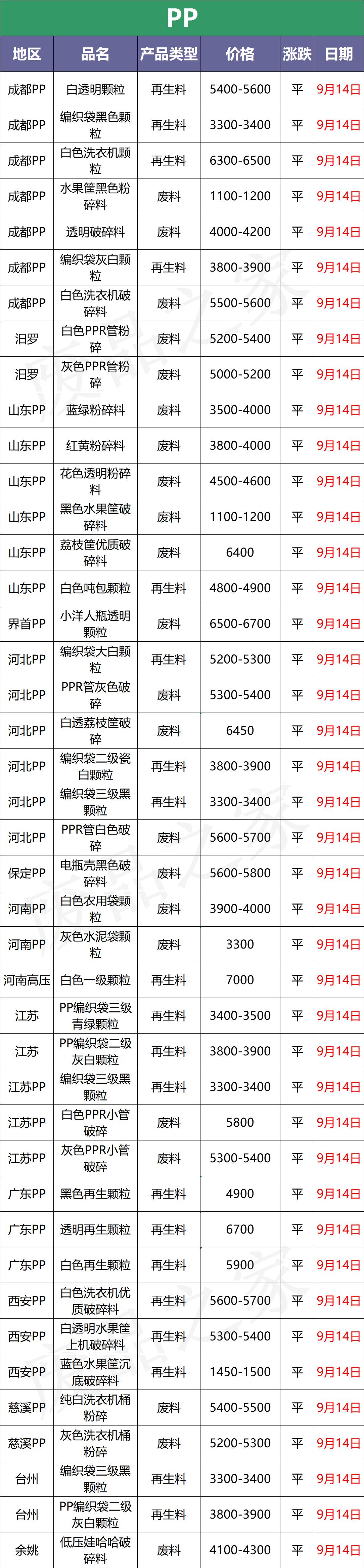 废塑料今日行情,废塑料行情今日报价