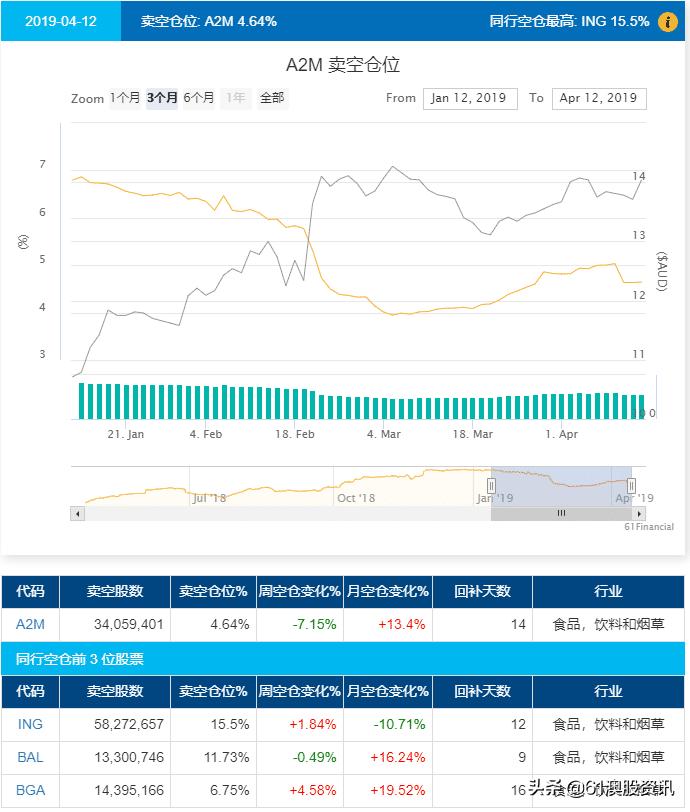 美国股票卖空是什么,什么是股票卖空