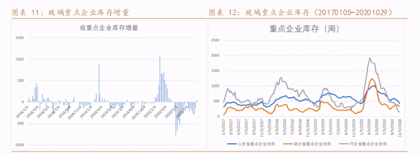 纯碱利好不足市场仍将负重前行,纯碱期货后市或高位承压