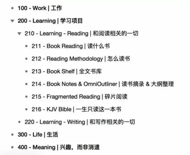 （6）体系化标题？杜威十进制编码分类、标签