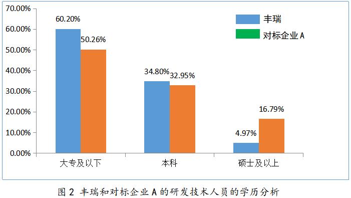 人才盘点一定要看人才准备度,人才盘点应该这样操作