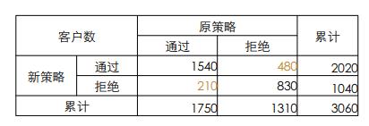 消费金融风控模型,消费金融风控解决方案