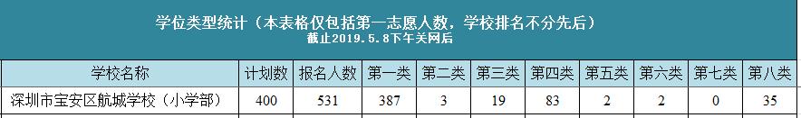 宝安私立学校积分最新排名,宝安区小学报考积分排行榜