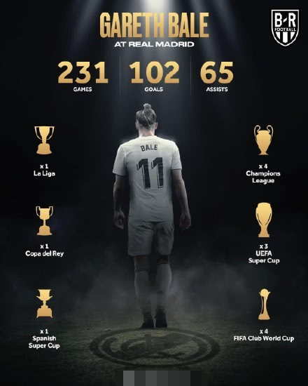 贝尔加盟中超现状,中超巨星贝尔