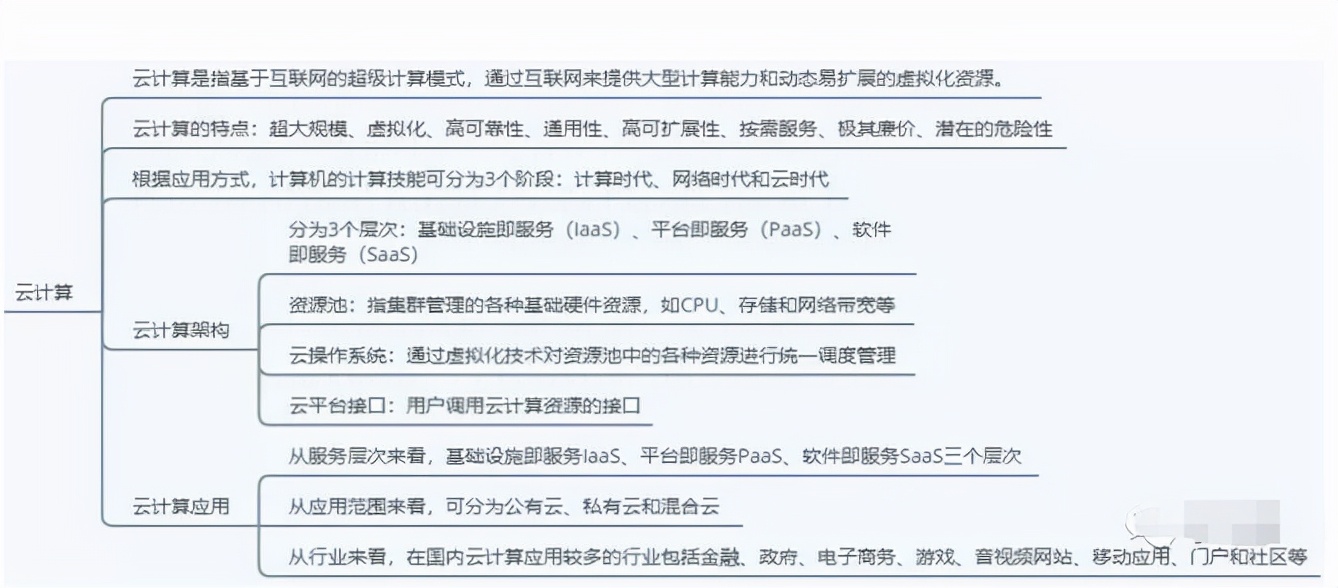 第三章信息系统集成专业技术知识,信息系统集成技术第四章答案