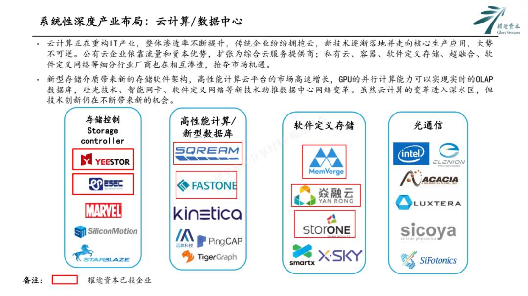 耀途资本白宗义,耀途资本白宗义抖音号
