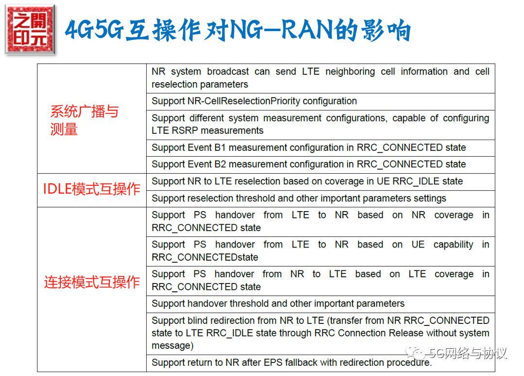 5gsa网络是什么意思,5gsa网络开关怎么打开