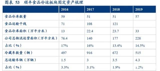 冷链生鲜行业的发展趋势,生鲜冷链行业发展趋势