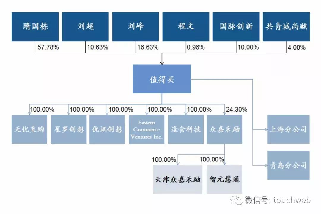 什么值得买深交所上市:奋斗9年创始人隋国栋身价过10亿