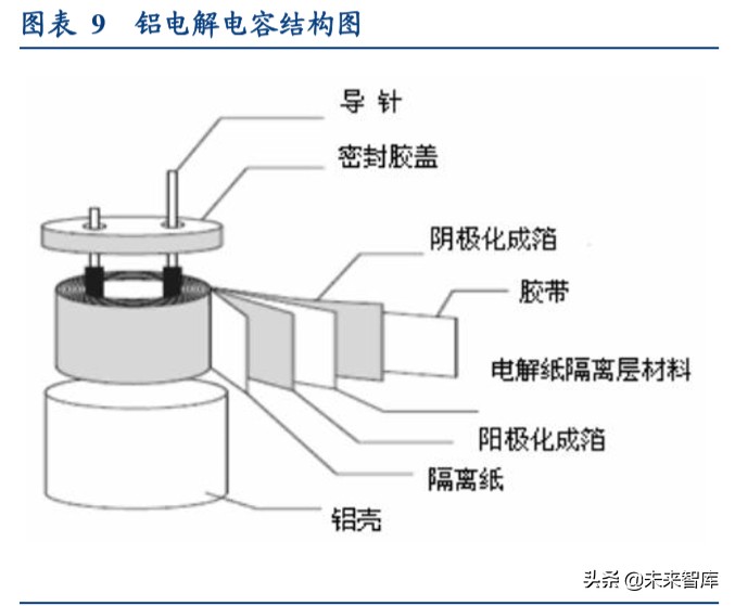24年高压电容器市场分析报告,电容行业经济形势预测