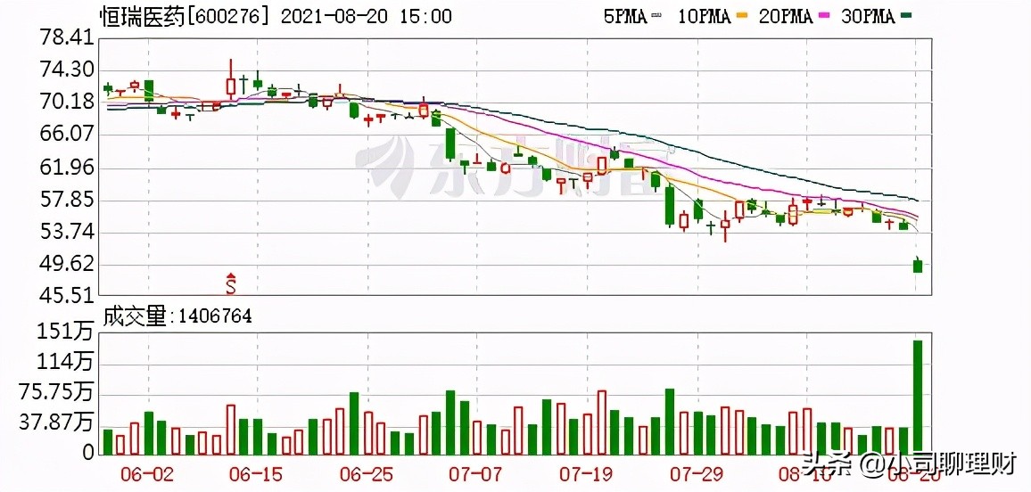 2021年,如何保住手里的钱?这些干货技巧赶紧收藏