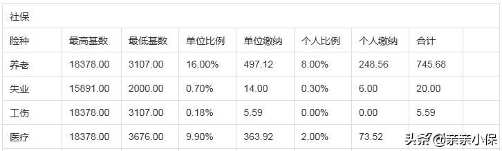 昆明社保代理机构代缴社保流程 (昆明正规个人社保代缴)