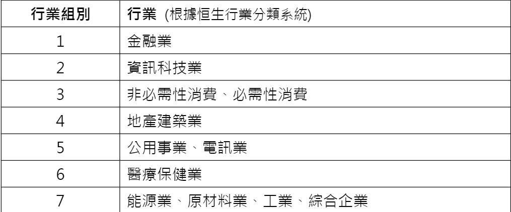 恒生指数涨幅扩大至5%,恒生指数最新投资价值分析