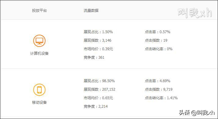 直通车五部曲怎么选人群,直通车三级人群如何组合