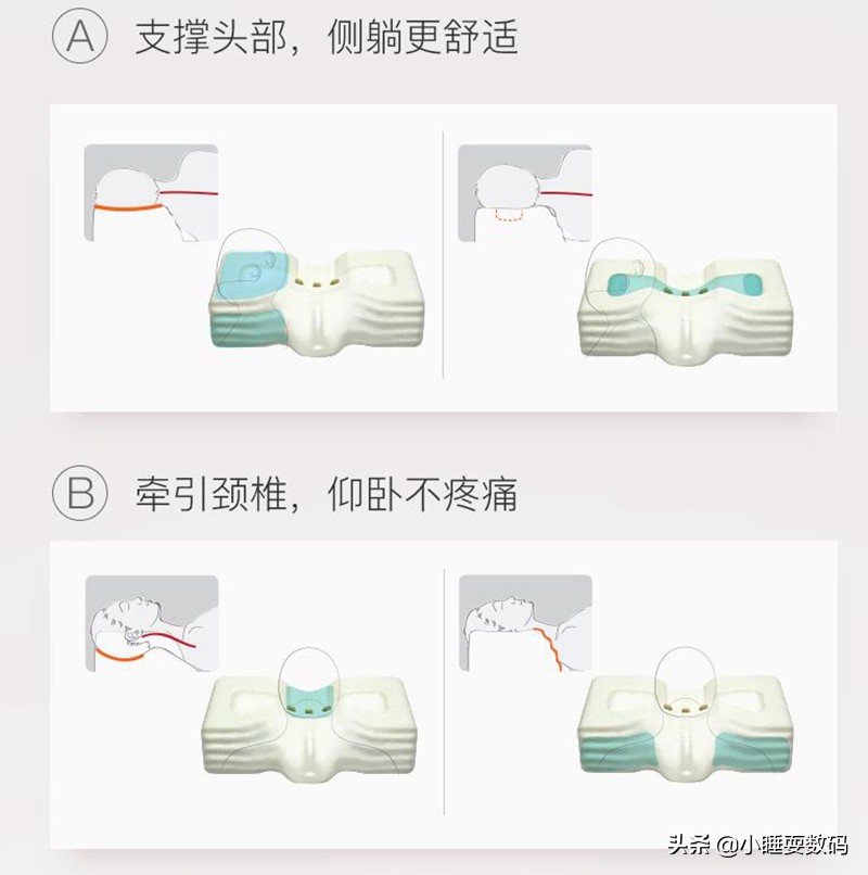 有颈椎病适合用什么类型的枕头,最好的保护颈椎的专用枕头推荐