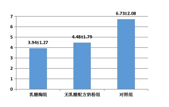 宝宝腹泻益生菌乳糖酶怎么吃,乳糖酶加益生菌可以缓解腹泻吗